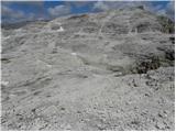 Passo Gardena - Rifugio Boe